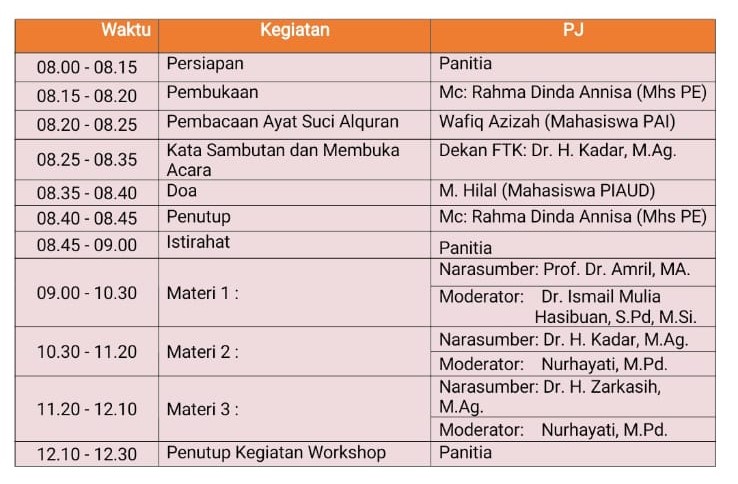 Kegiatan Workshop Integrasi Sains Dan Islam Dalam Pembelajaran Fakultas ...